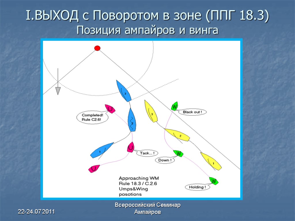 22-24.07 2011 Всероссийский Семинар Ампайров I.ВЫХОД с Поворотом в зоне (ППГ 18.3) Позиция ампайров